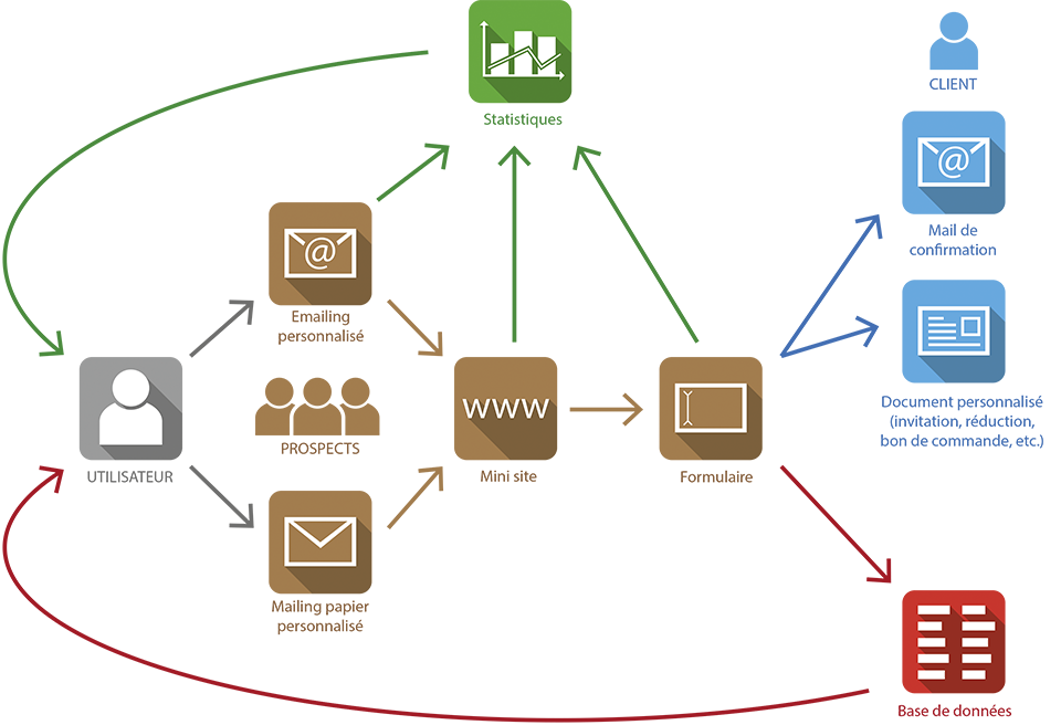 schema_XMPIE